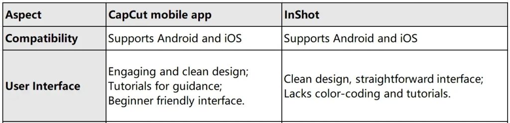 CapCut vs InShot: Compatibility and user Interface